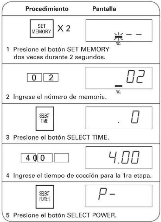SHARP TwinTouch R-CD-2200M - Programación de la cocción por etapas - 1