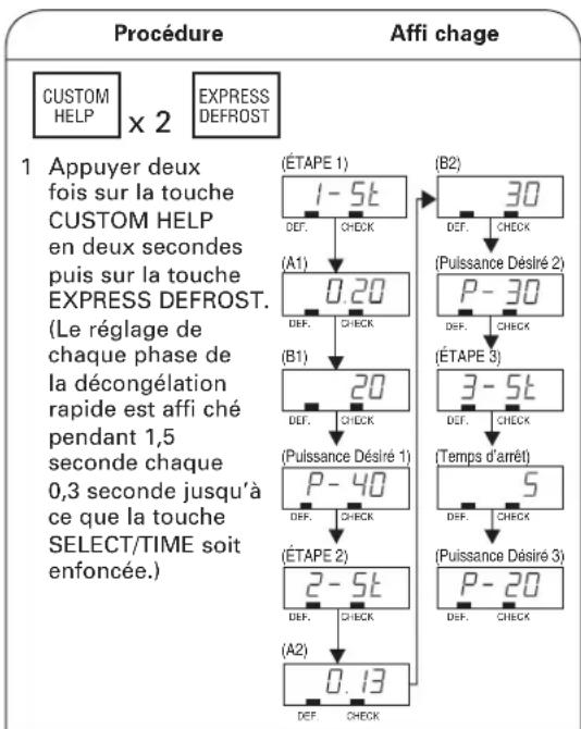 SHARP TwinTouch R-CD-2200M - Réglage de décongélation rapide - 1