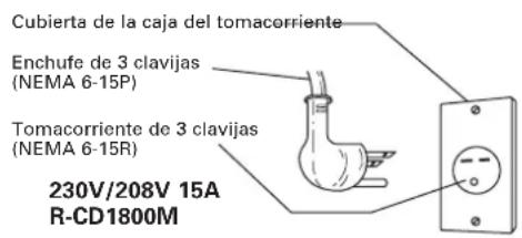 SHARP TwinTouch R-CD-2200M - INSTRUCCIONES PARA CONEXIÓN A TIERRA - 2