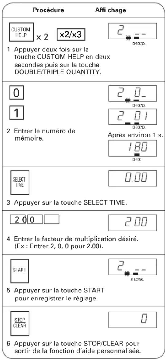 SHARP TwinTouch R-CD-2200M - Facteur de multiplication pour quantité double ou triple - 1