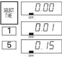 SHARP TwinTouch R-CD-2200M - Express Defrost Setting - 2