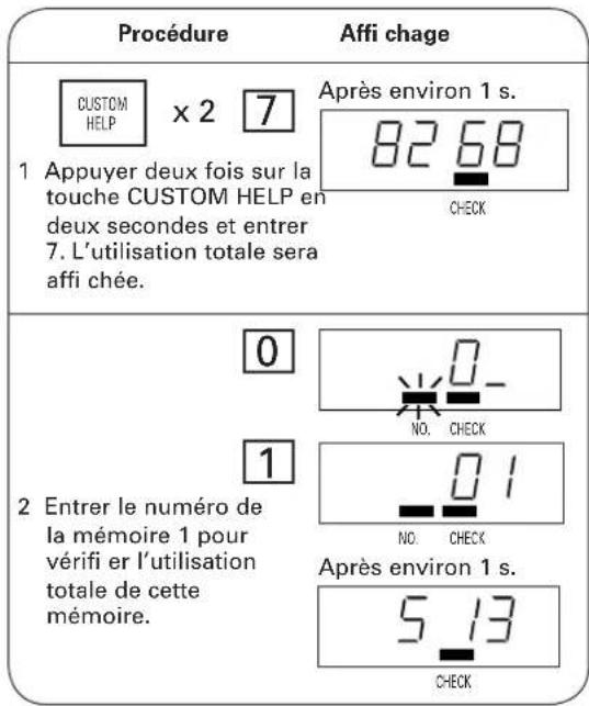 SHARP TwinTouch R-CD-2200M - Pour vérifi er plus d'un seul compteur - 1