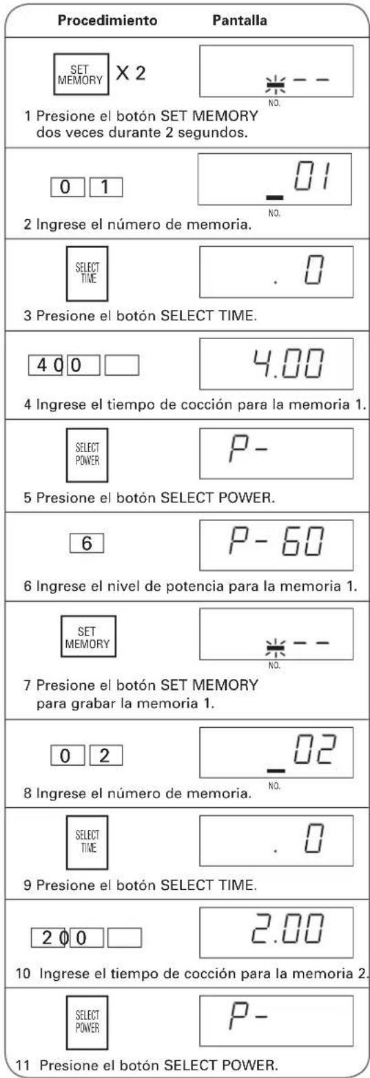 SHARP TwinTouch R-CD-2200M - NOTAS: - 1