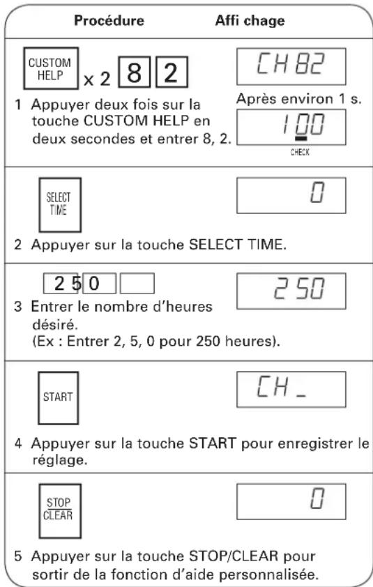 SHARP TwinTouch R-CD-2200M - Cycle du fi ltre à sir - 1