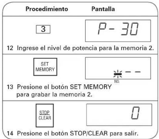 SHARP TwinTouch R-CD-2200M - NOTAS: - 2