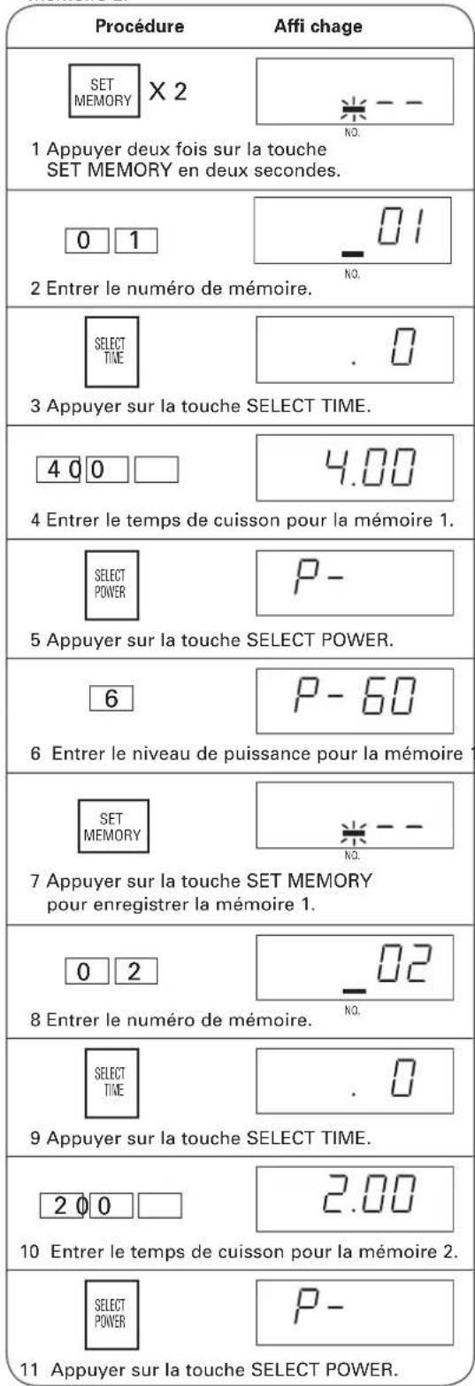 SHARP TwinTouch R-CD-2200M - NOTES: - 1