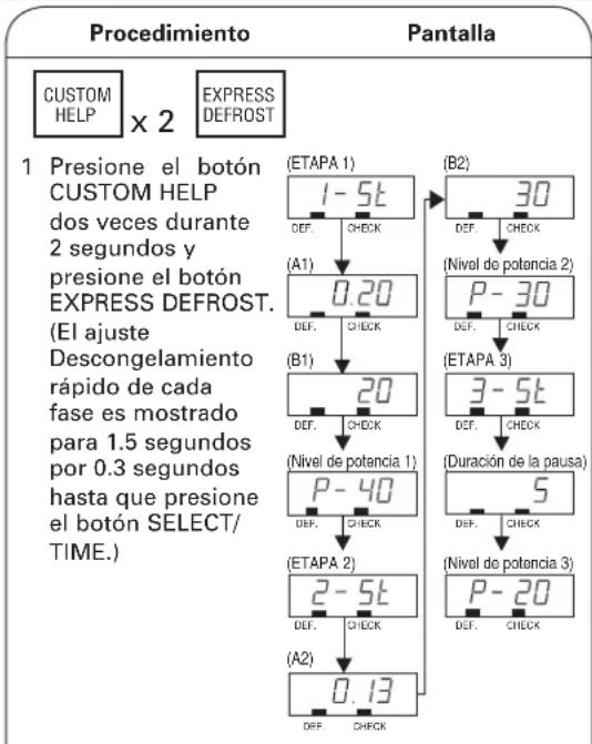 SHARP TwinTouch R-CD-2200M - Ajuste de Descongelamiento rápido - 1
