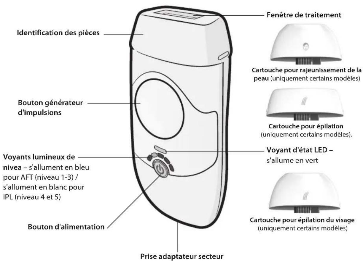 HOMEDICS Duo Pro IPL-HH170 - IDENTIFICATION DES PIÈCES - 1