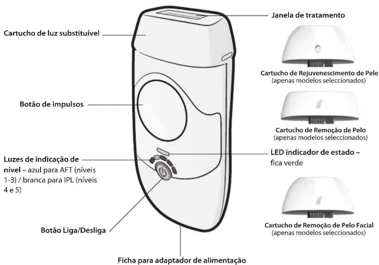 HOMEDICS Duo Pro IPL-HH170 - IDENTIFICAÇÃO DAS PEÇAS - 1