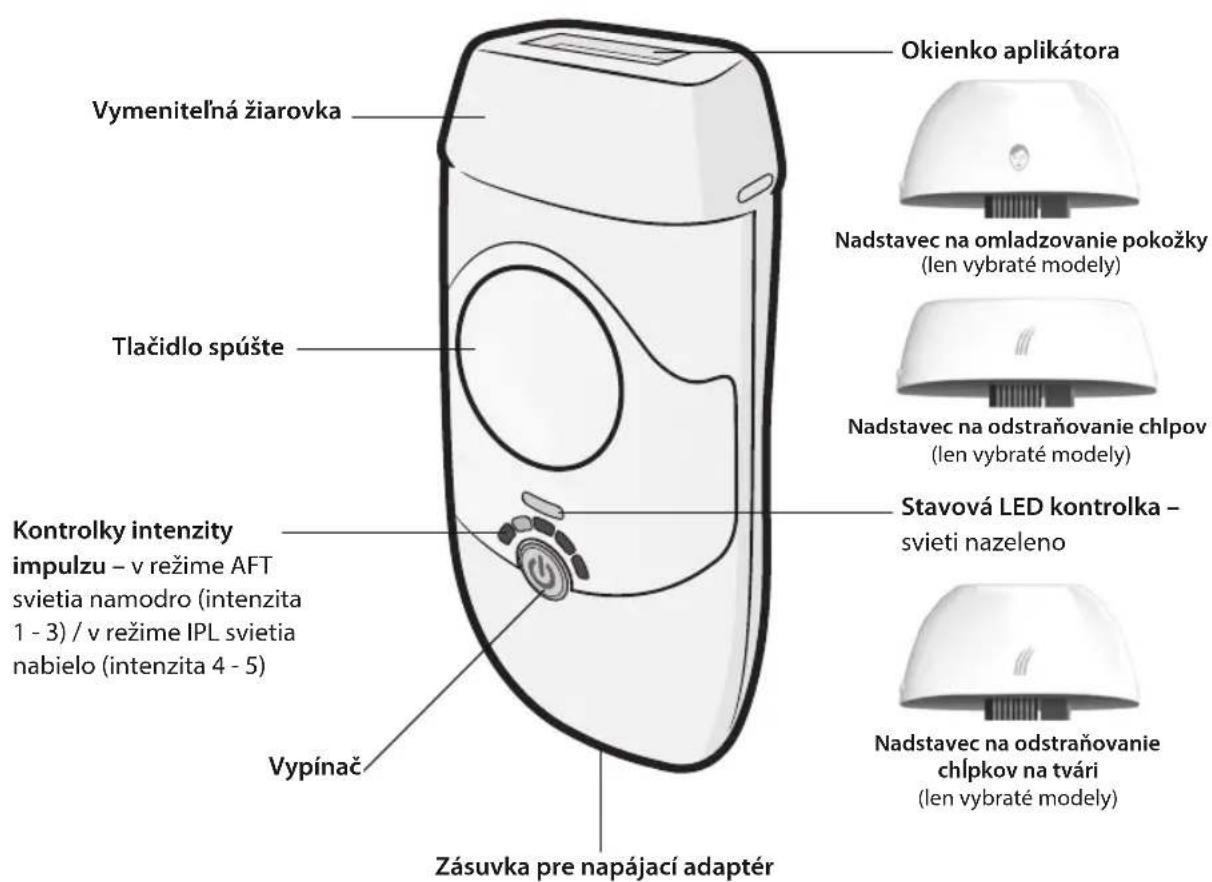 HOMEDICS Duo Pro IPL-HH170 - IDENTIFIKÁCIA DIELOV A ČASTÍ - 1