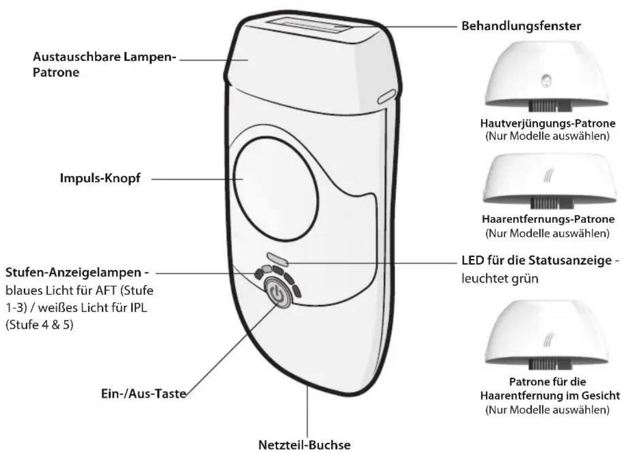 HOMEDICS Duo Pro IPL-HH170 - TEILEBEZEICHNUNG - 1