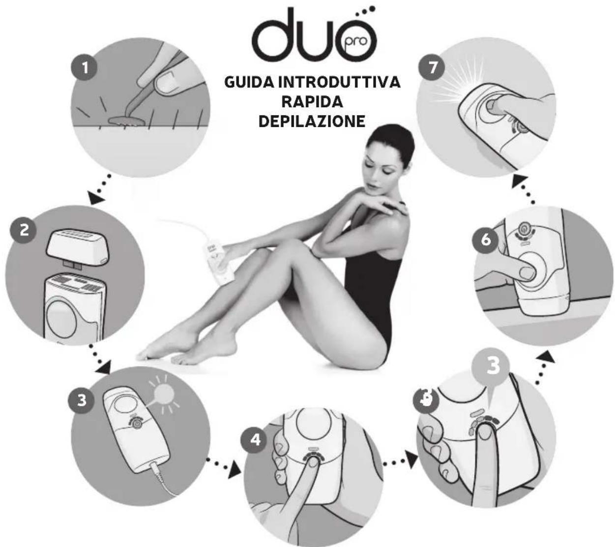 HOMEDICS Duo Pro IPL-HH170 - Eliminación del vello Cartucho facial - 1