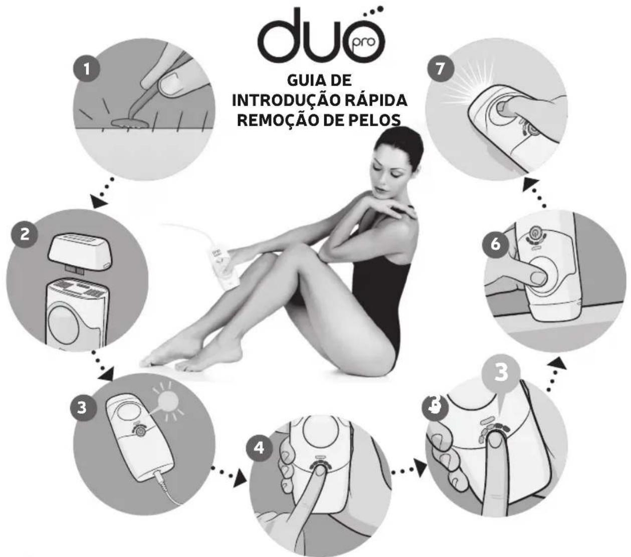 HOMEDICS Duo Pro IPL-HH170 - Depilazione Cartuccia per trattamento viso - 3