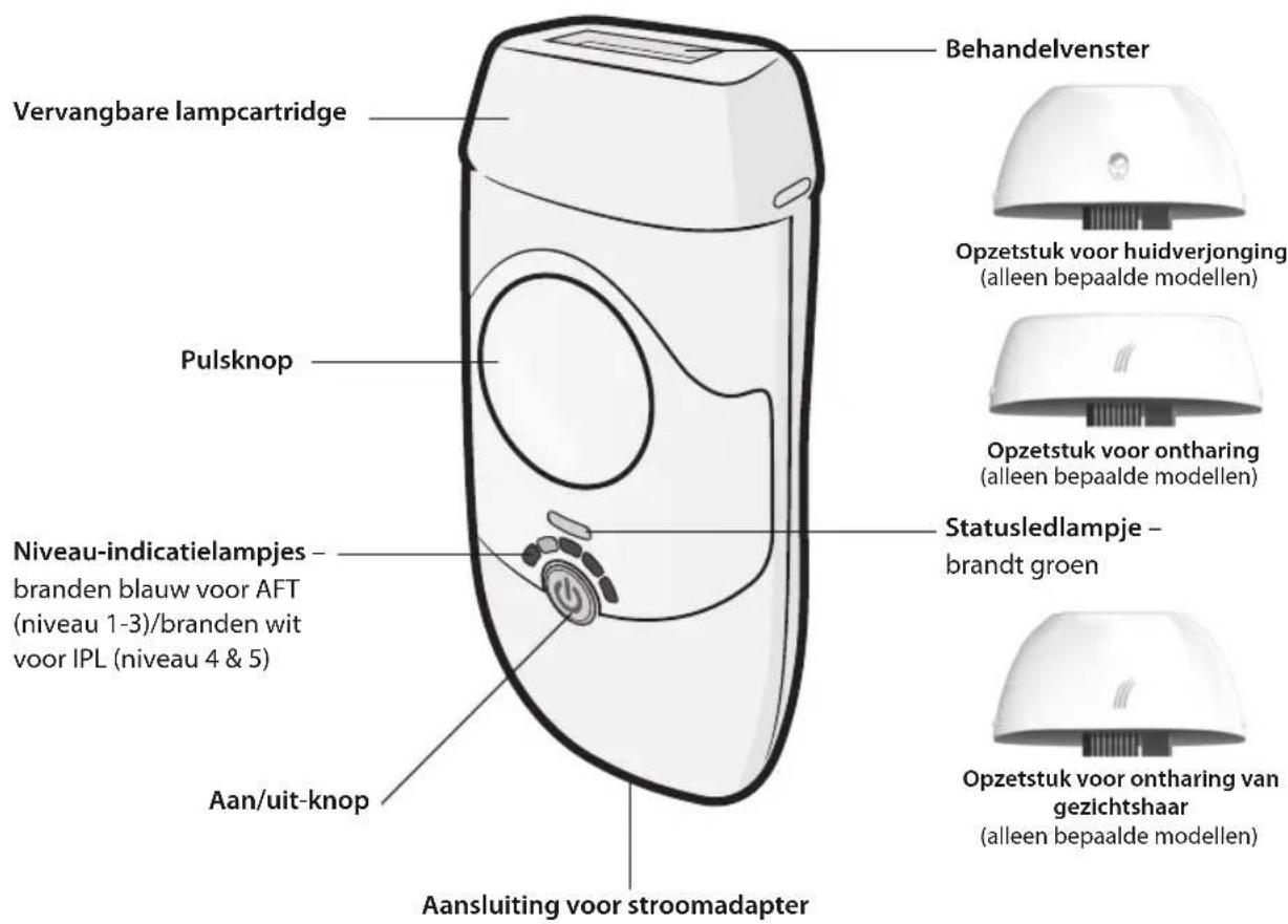 HOMEDICS Duo Pro IPL-HH170 - IDENTIFICATIE VAN DE ONDERDELEN - 1