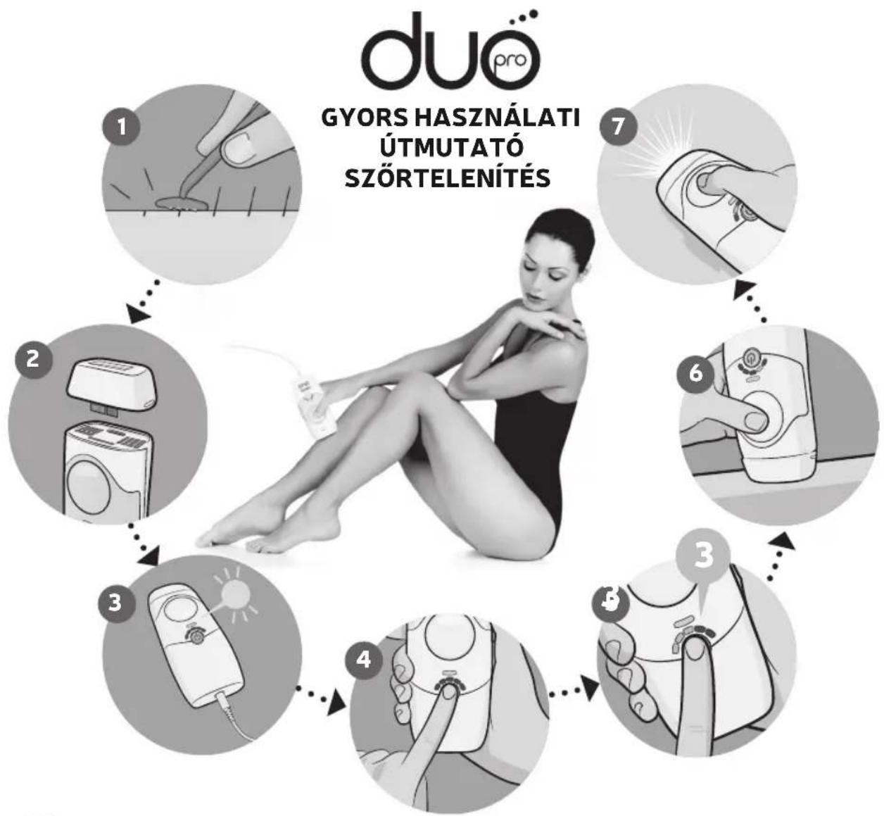 HOMEDICS Duo Pro IPL-HH170 - Epilace Kazeta pro obličejovou epilaci - 1