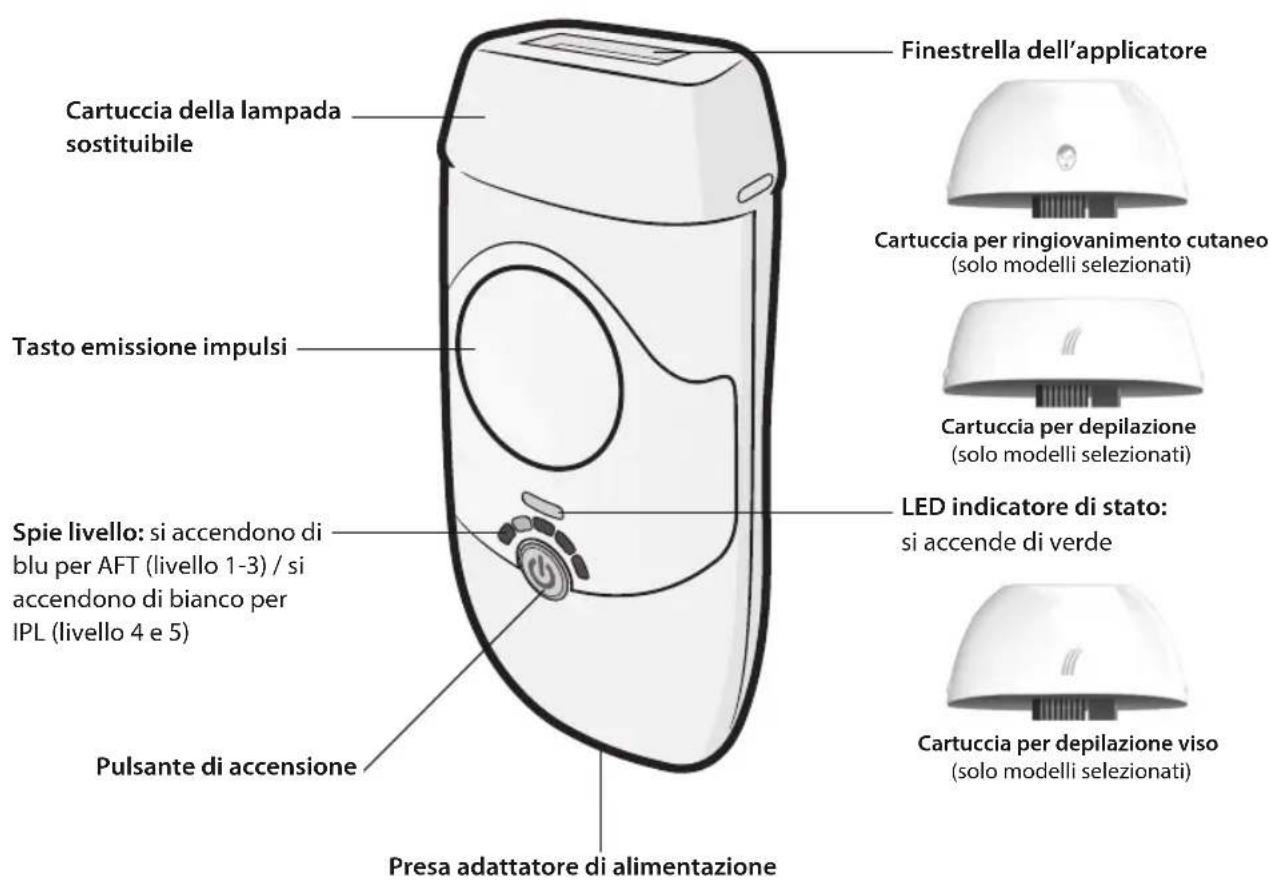 HOMEDICS Duo Pro IPL-HH170 - COMPONENTI - 1