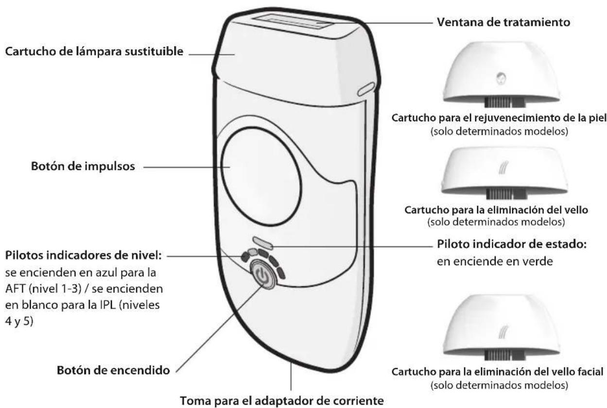 HOMEDICS Duo Pro IPL-HH170 - IDENTIFICACIÓN DE LAS PIEZAS - 1