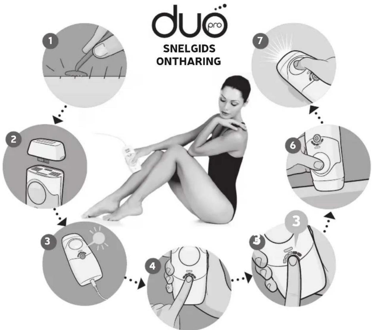 HOMEDICS Duo Pro IPL-HH170 - Remoção de pelos Cartucho facial - 1