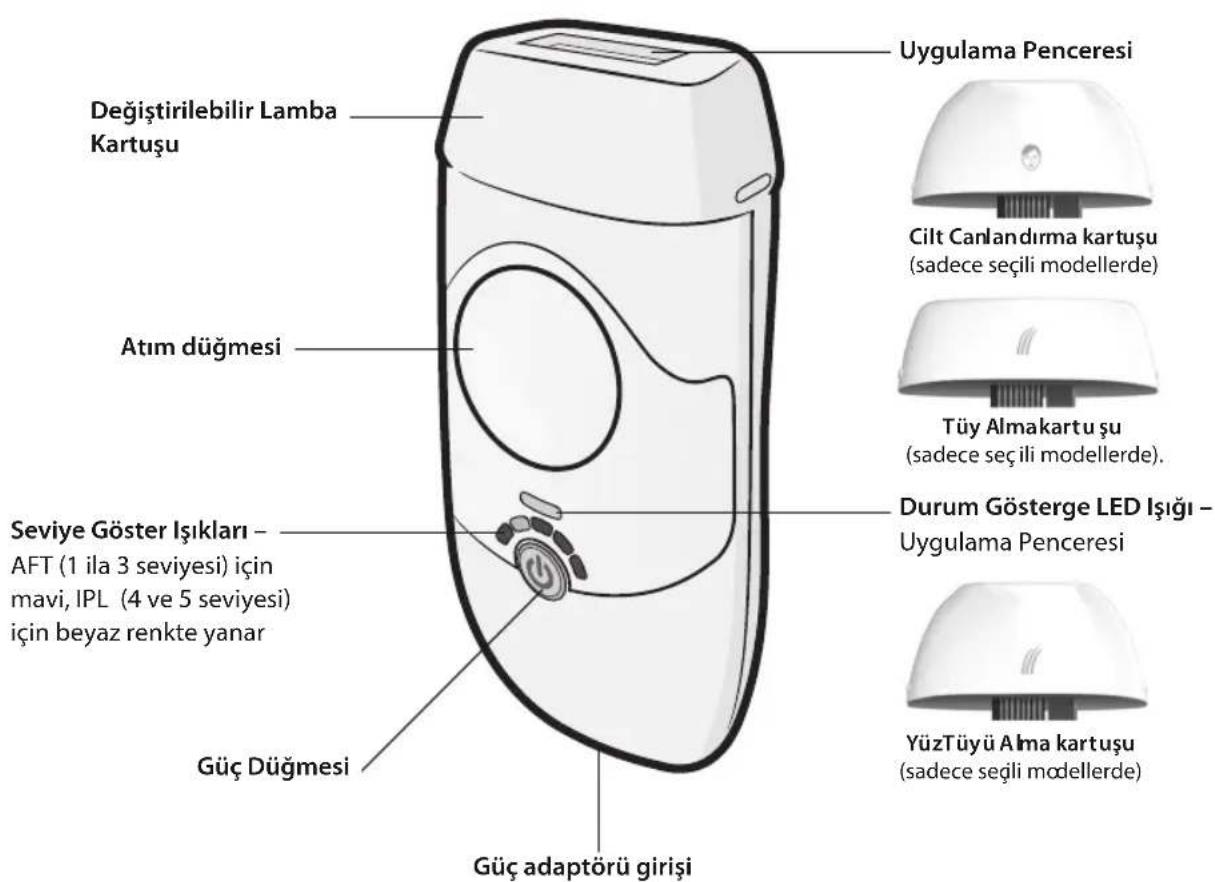 HOMEDICS Duo Pro IPL-HH170 - PARÇALARIN TESPIT EDILMESI - 1