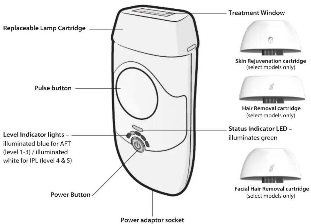 HOMEDICS Duo Pro IPL-HH170 - PARTS IDENTIFICATION - 1
