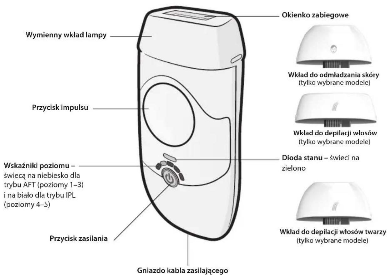 HOMEDICS Duo Pro IPL-HH170 - BUDOWA URZĄDZENIA - 1