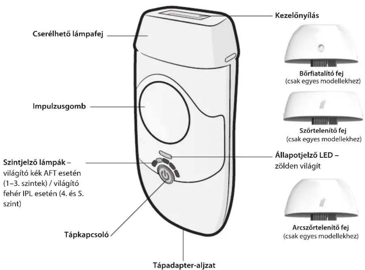 HOMEDICS Duo Pro IPL-HH170 - ALKATRÉSZEK MEGNEVEZÉSE - 1