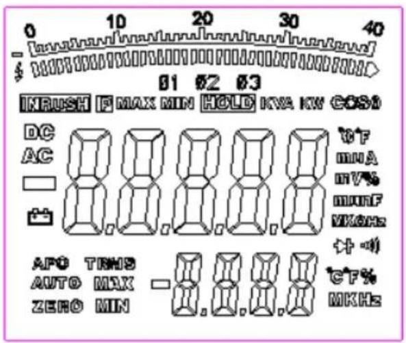 PeakTech 1655 - 3.1.Beschreibung Anzeige - 1