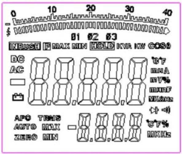 PeakTech 1655 - Description de l'affichage - 1