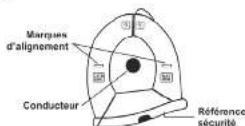 HT Instruments HT7004 - RÉFERENCE DE SECURITÉ - 1
