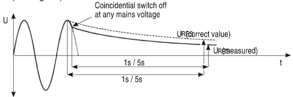 HT Instruments FULLTEST3 - Mode Lineaire - 1