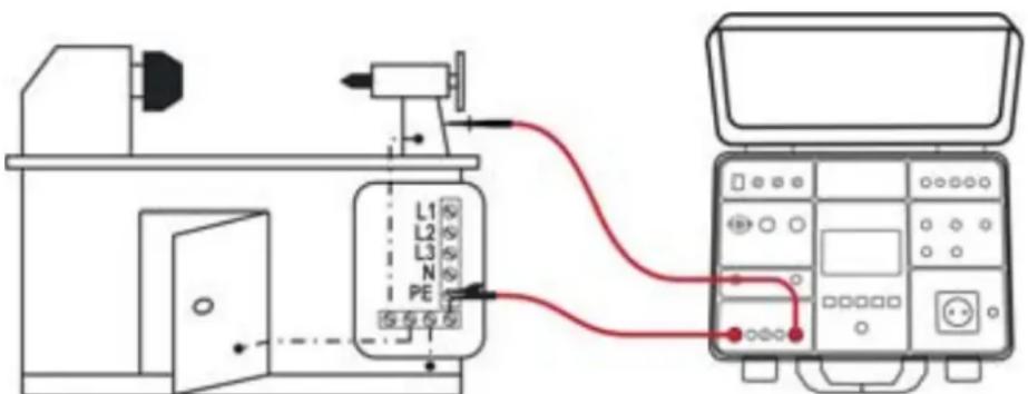HT Instruments FULLTEST3 - Mode EN60204 SET Z - 1