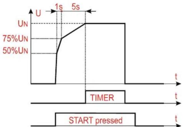 HT Instruments FULLTEST3 - Modes de fonctionnement - 3