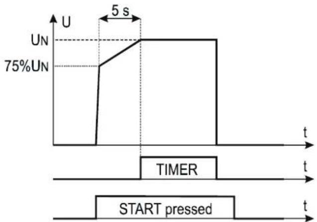 HT Instruments FULLTEST3 - Modes de fonctionnement - 2