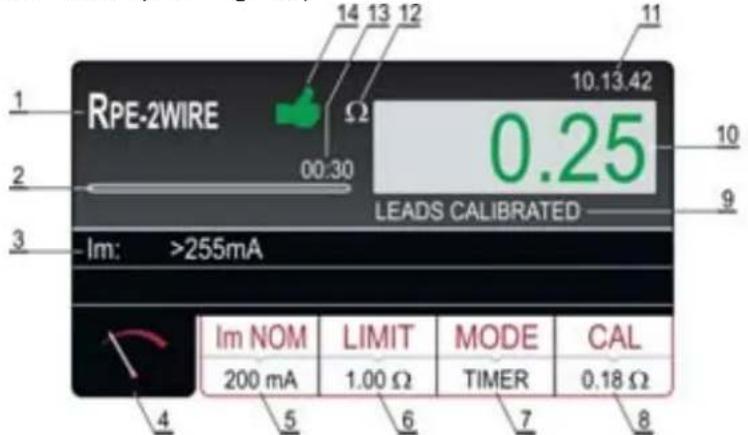 1 RPE-2WIRE 14 13 12 11 10.13.42 0.25 10 2 00:30 LEADS CALIBRATED 9 3 Im: >255mA Im NOM LIMIT MODE CAL 200 mA 1.00 Ω TIMER 0.18 Ω 4 5 6 7 8
