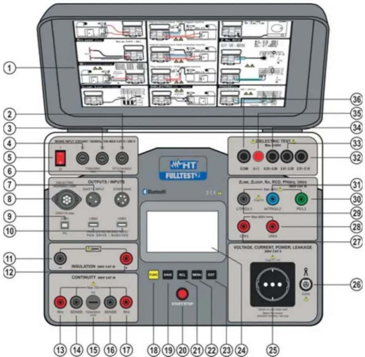 HT Instruments FULLTEST3 - DESCRIPTION DE L'INSTRUMENT - 1