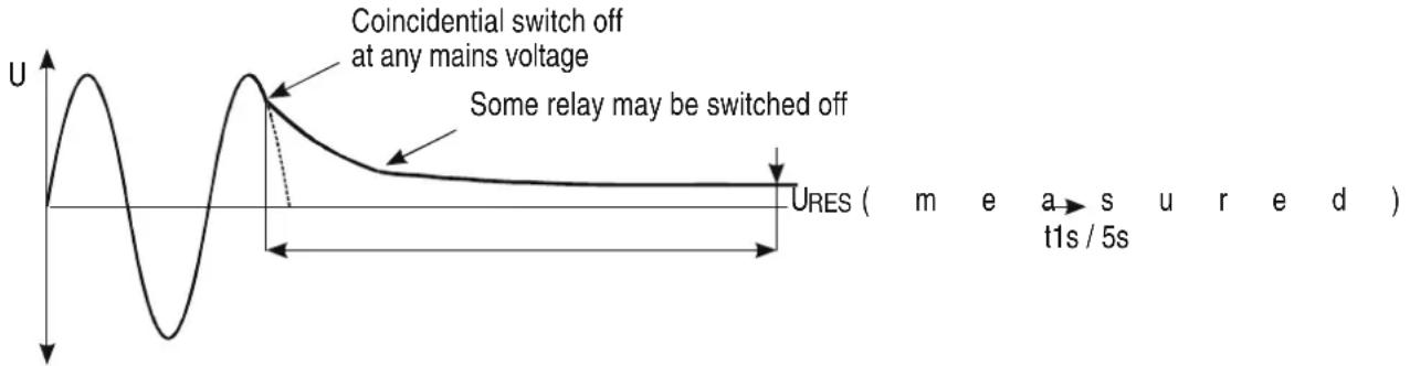 HT Instruments FULLTEST3 - Mode Lineaire - 2