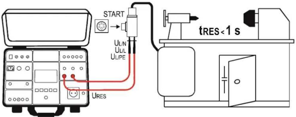 START UL/N UL/L UL/PE tRES<1 s URES