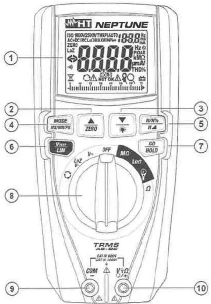 NEPTUNE ISO 100V/250V/TMRPLAUTO 188.8 Hz AC+DC IRCL6OMAXMINI+ 188.8 ms ZERO LoZ 88.88 Hz HZ PIDAR kMΩ μmAV THD% HOLD NOT OK MODE MX/MNUFK ZERO H/H% H▲ VOUT LIM OFF LOZ MΩ LOQ GO HOLD TRMS AC-DC CAT IV 900V CAT III 1000V COM V3Ω + + - 10 1 2 3 4 5 6 7 8 9