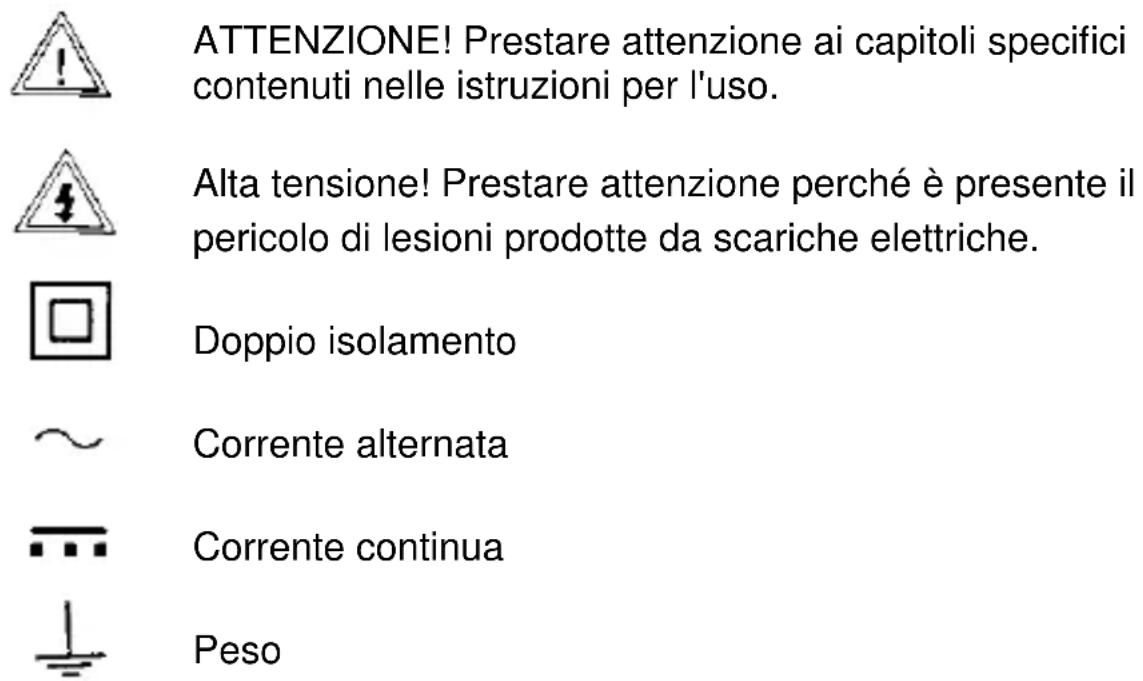 PeakTech 1650 - Indicazioni e simboli presenti sull'apparecchio - 1