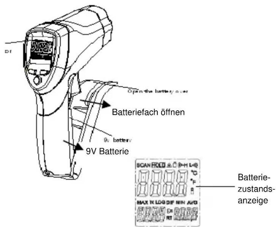 PeakTech 4975 - Auswechseln der Batterie - 1