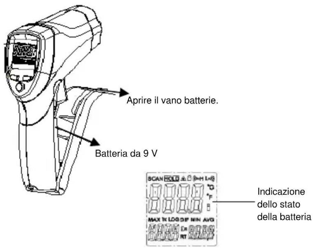 PeakTech 4975 - Sostituzione della batteria - 1