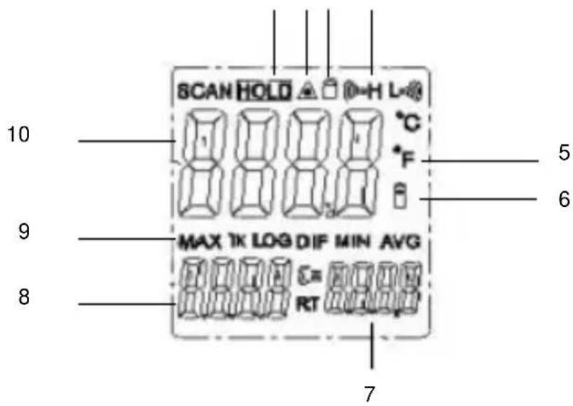 PeakTech 4975 - Raccords et éléments de commande sur l'appareil - 3