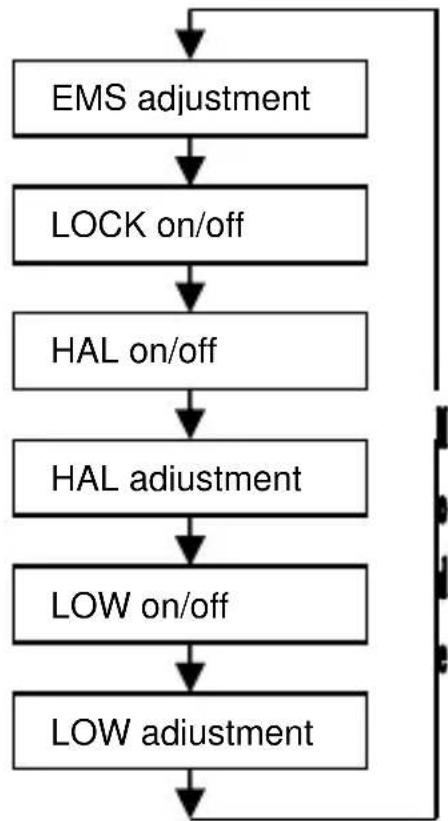 PeakTech 4975 - HIGH (HAL) / LOW (LAL)- Alarm - 1