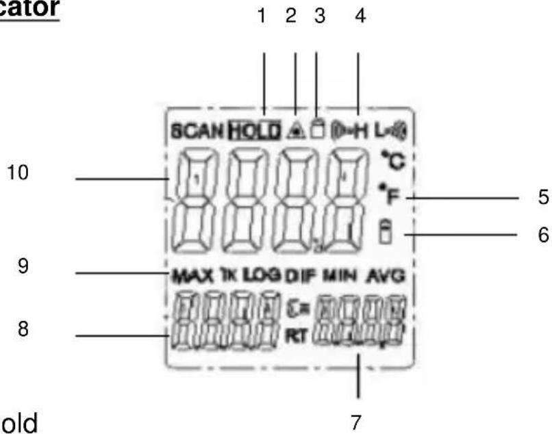 PeakTech 4975 - Front Panel description - 3