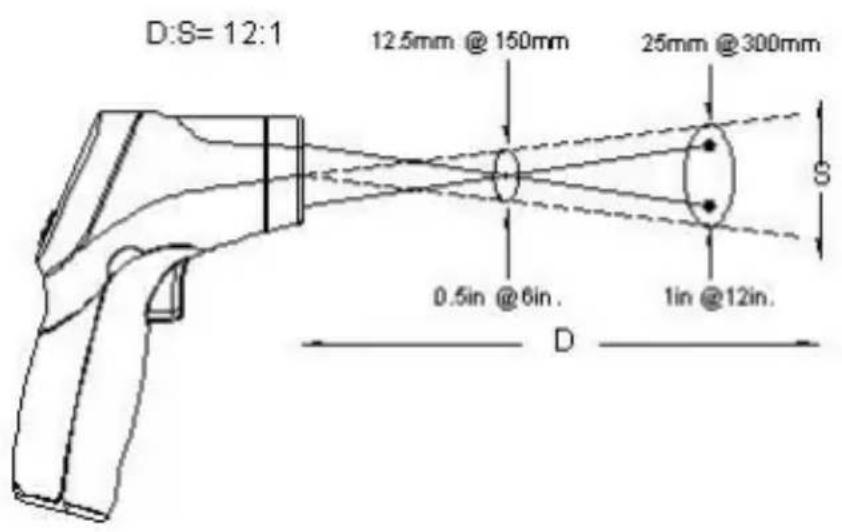 PeakTech 4975 - PeakTech® 4975 : - 1