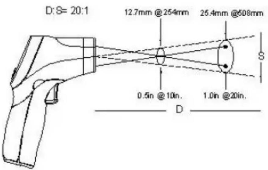 PeakTech 4975 - PeakTech® 4975: - 2