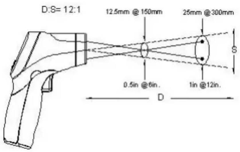 PeakTech 4975 - PeakTech® 4975 - 1