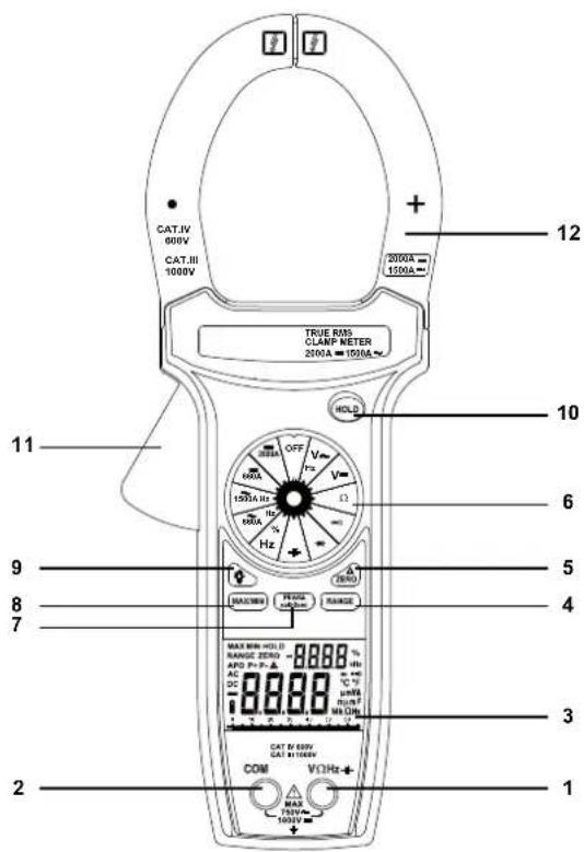 Weidmüller 2608C - The symbols used on this instrument are: - 1
