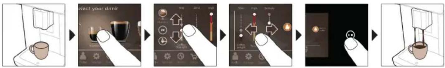 PHILIPS Saeco GranAroma Deluxe SM6680 - Instrukcje ogólne - 1