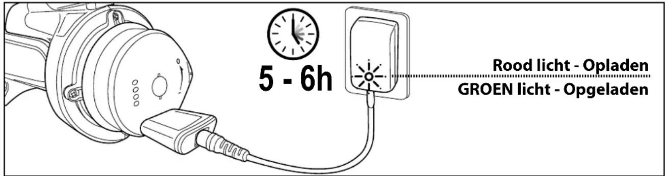 KOKIDO EV60 - WAARSCHUWING! - 3